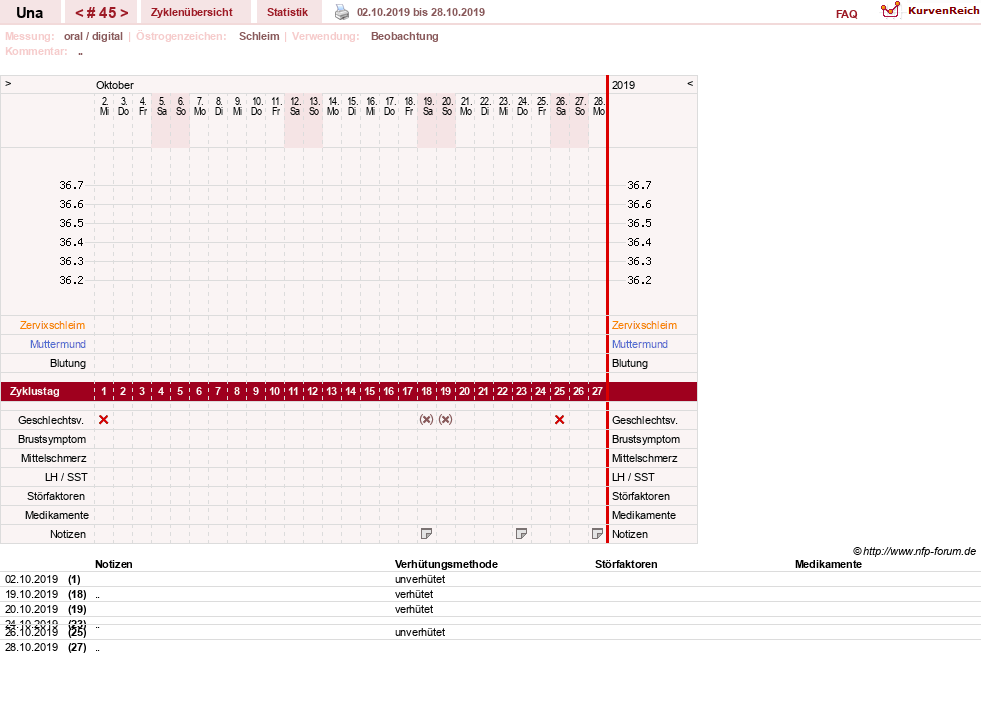 NFP-Kurve User #7389