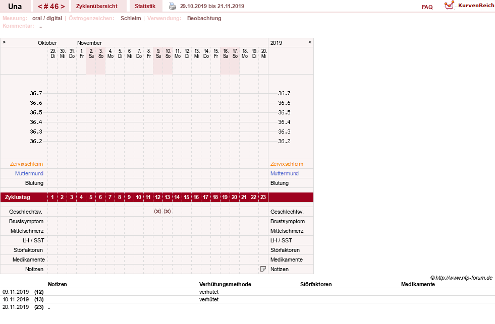 NFP-Kurve User #7389