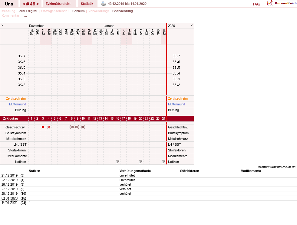NFP-Kurve User #7389