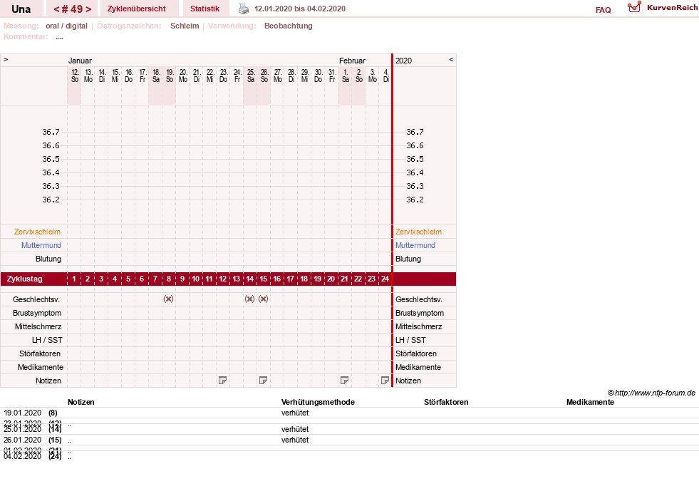 NFP-Kurve User #7389