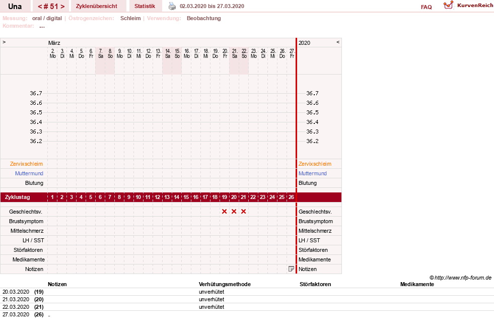NFP-Kurve User #7389