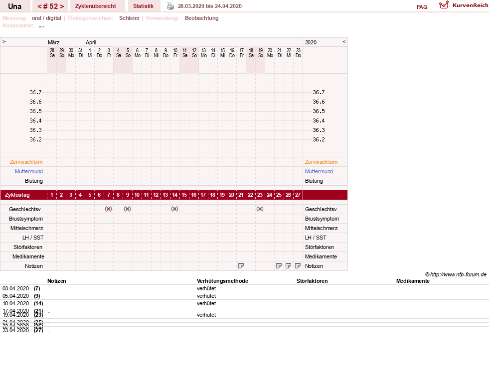 NFP-Kurve User #7389