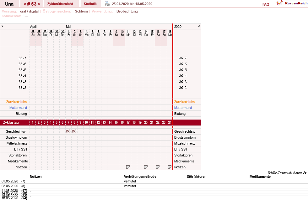 NFP-Kurve User #7389