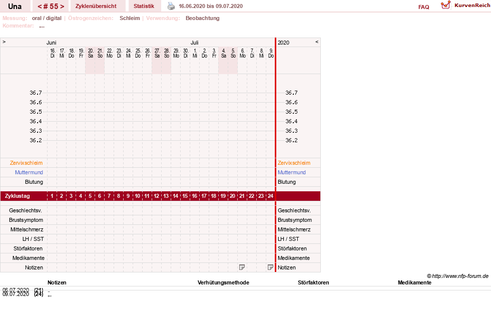 NFP-Kurve User #7389