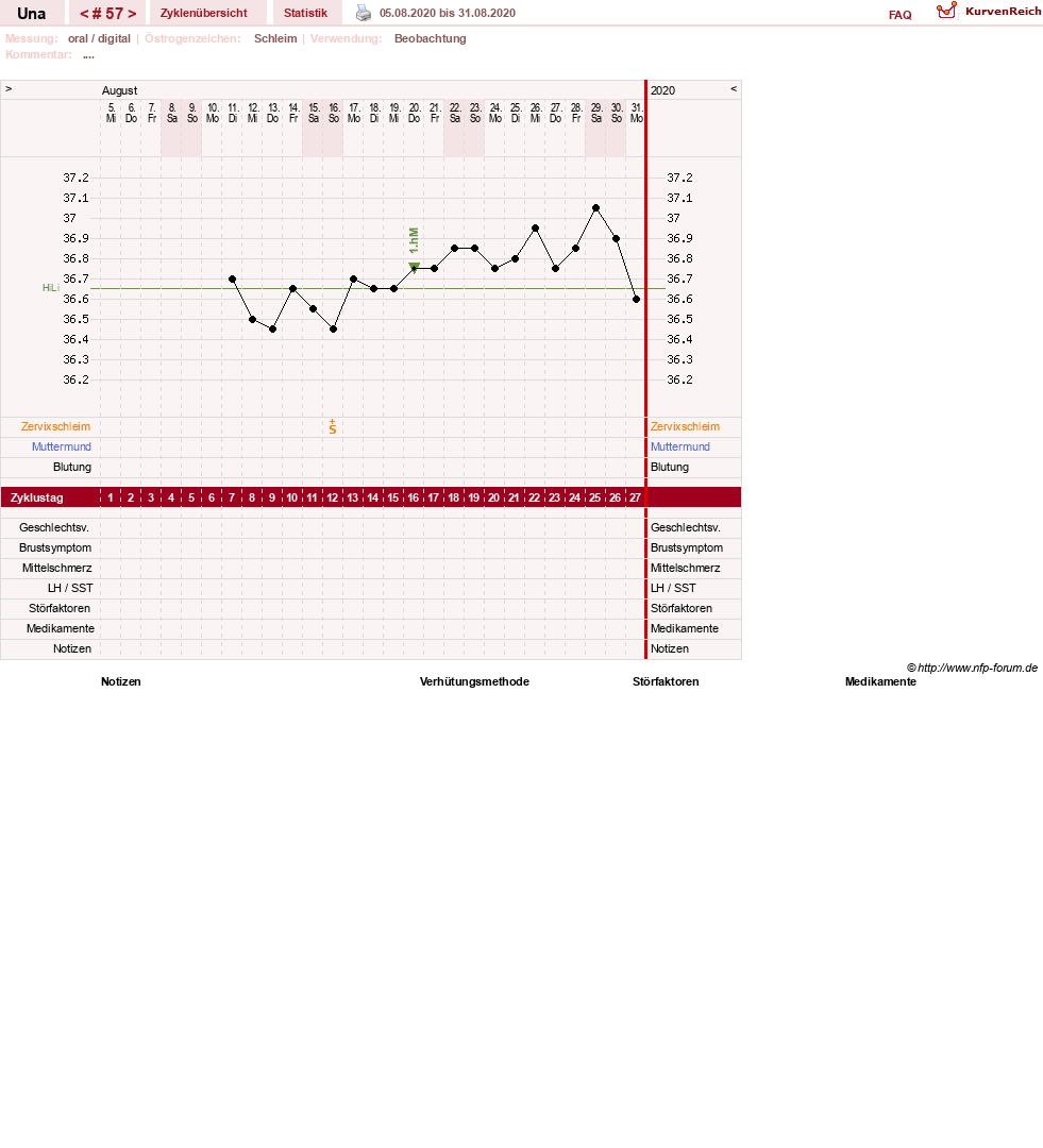 NFP-Kurve User #7389