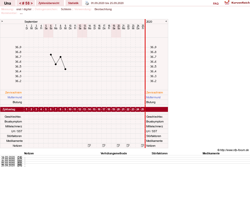 NFP-Kurve User #7389