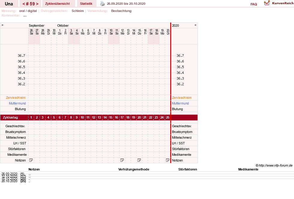 NFP-Kurve User #7389