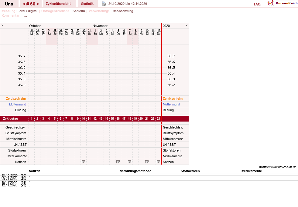 NFP-Kurve User #7389