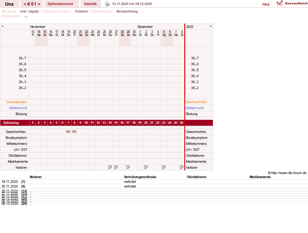 NFP-Kurve User #7389