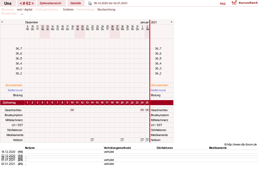 NFP-Kurve User #7389