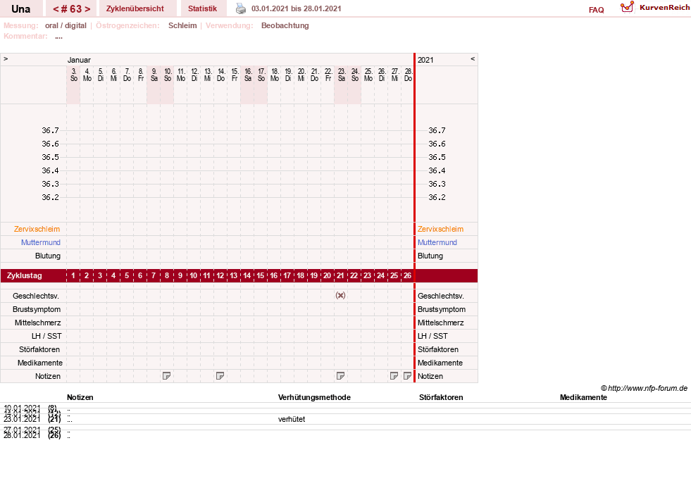 NFP-Kurve User #7389