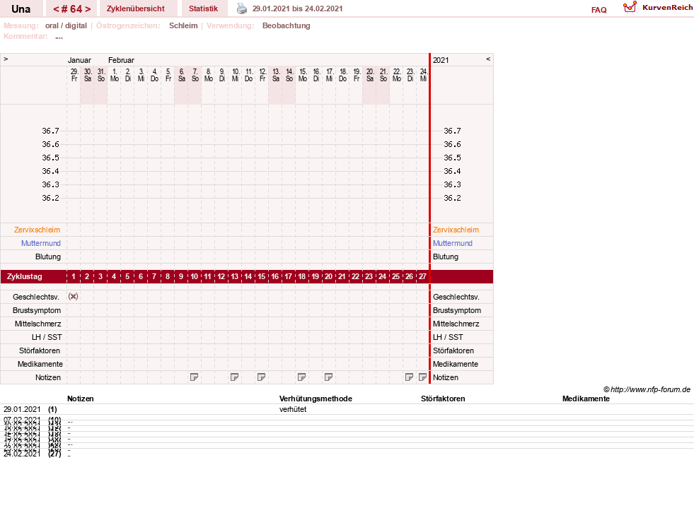 NFP-Kurve User #7389