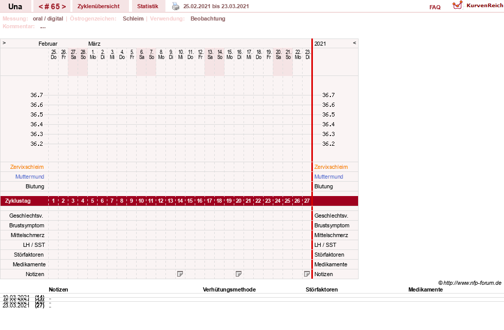 NFP-Kurve User #7389