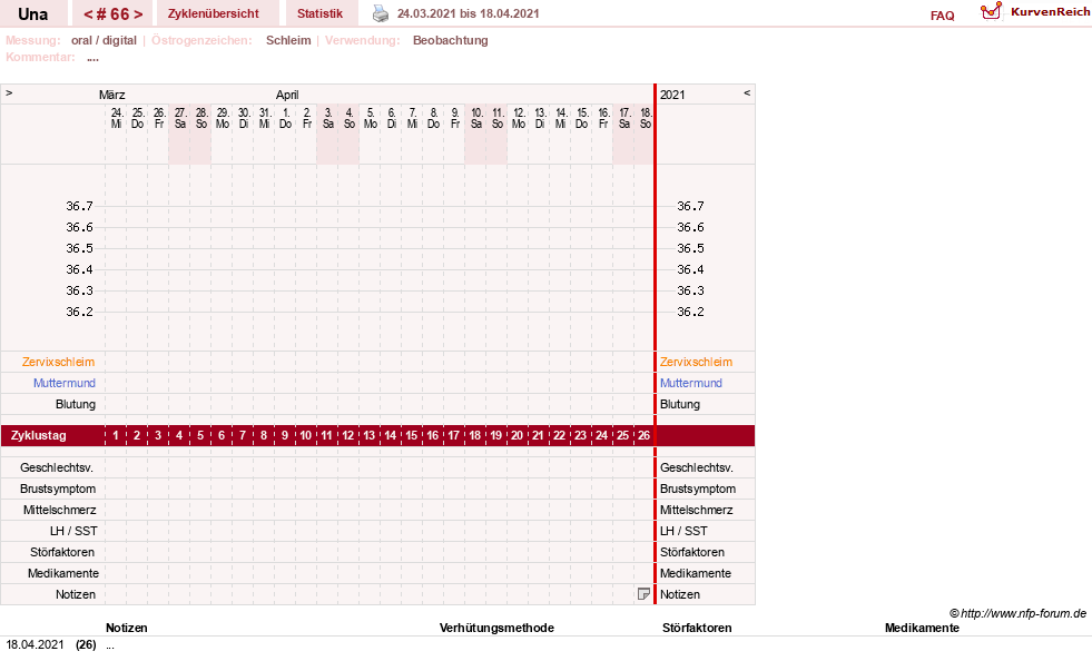 NFP-Kurve User #7389