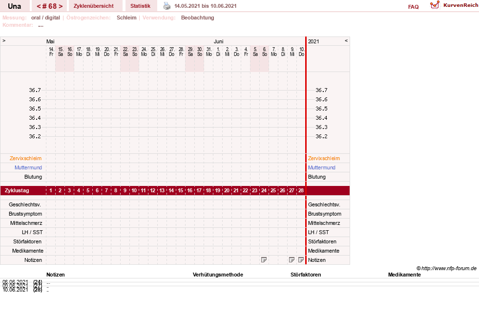 NFP-Kurve User #7389