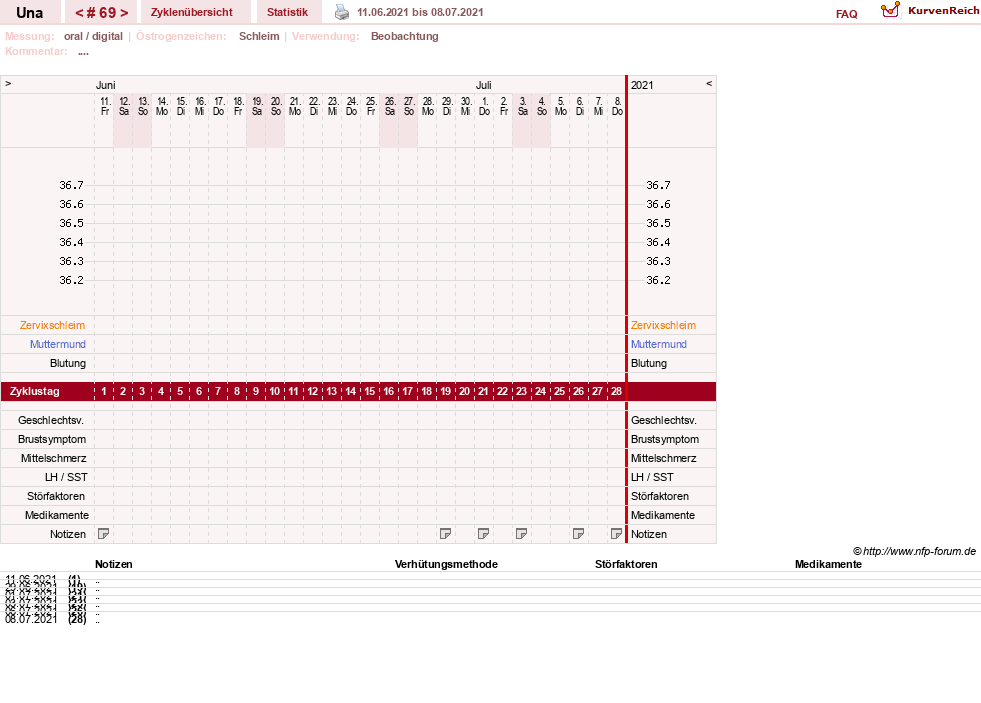 NFP-Kurve User #7389
