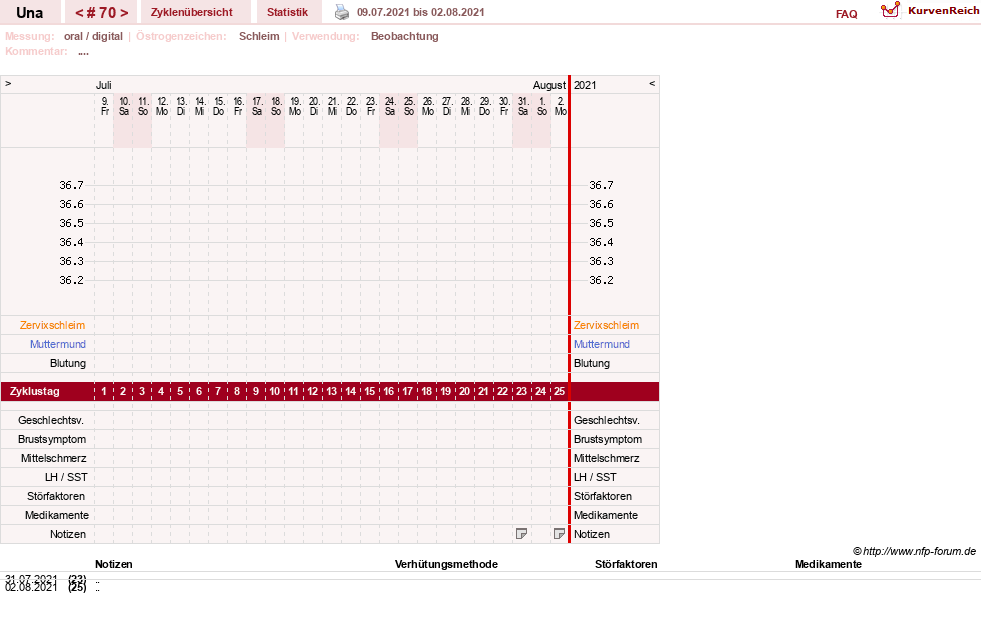NFP-Kurve User #7389