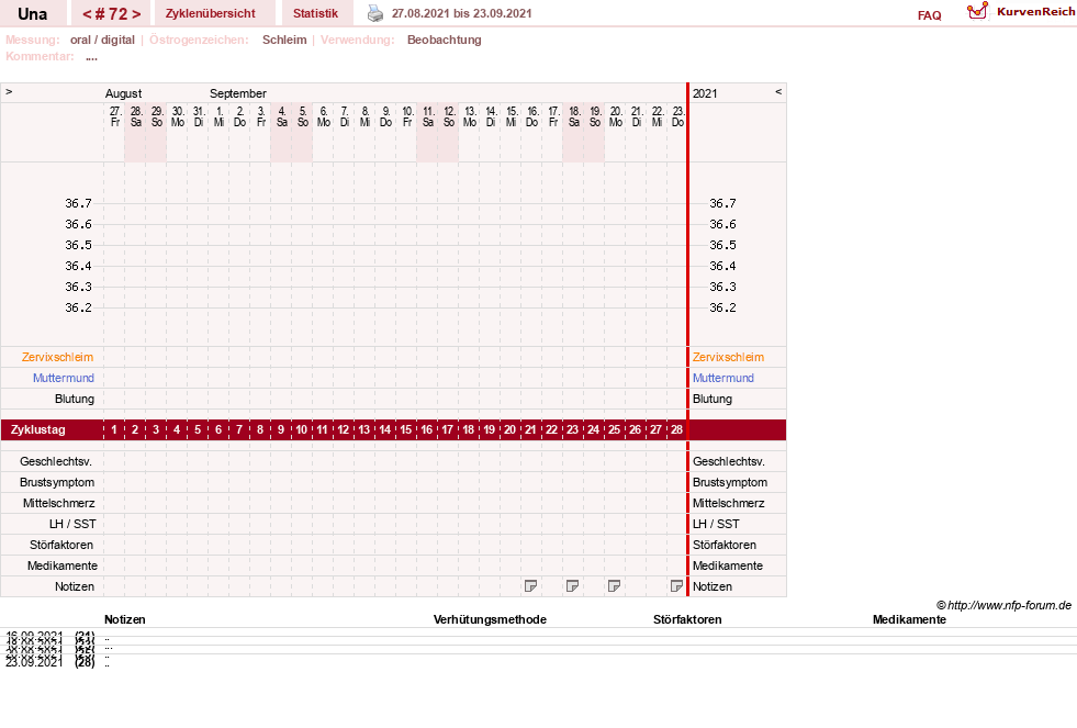 NFP-Kurve User #7389