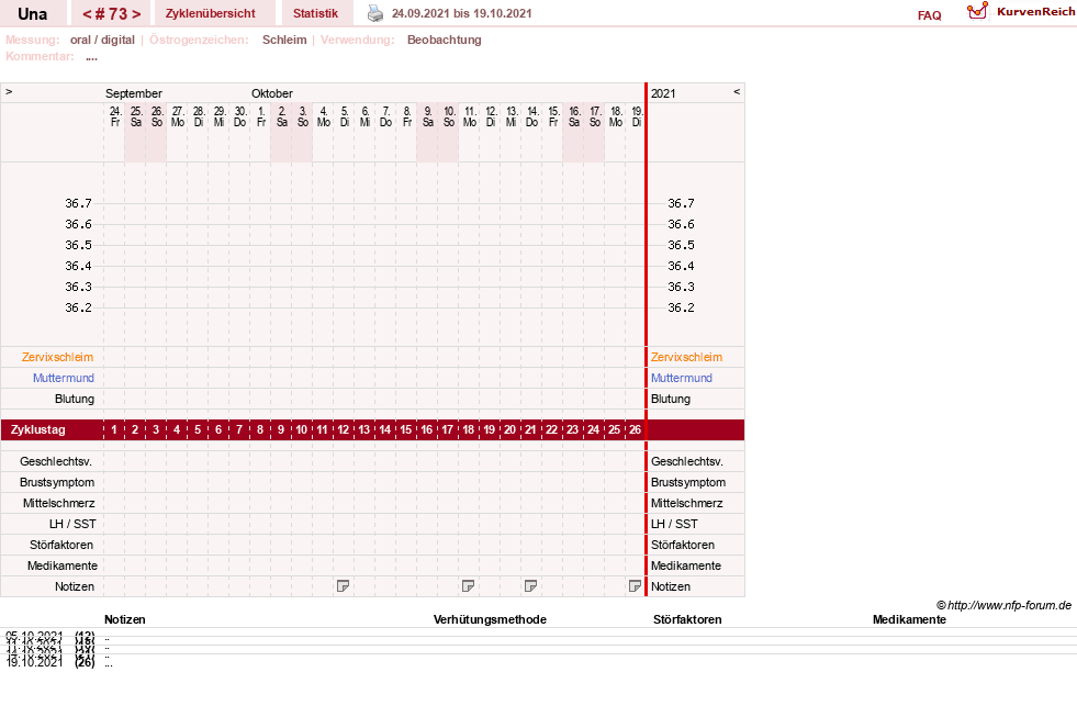 NFP-Kurve User #7389