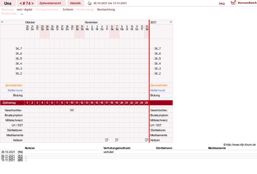 NFP-Kurve User #7389