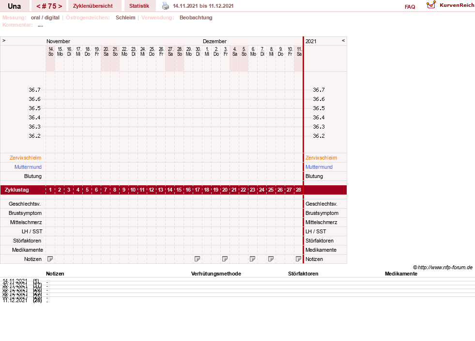 NFP-Kurve User #7389