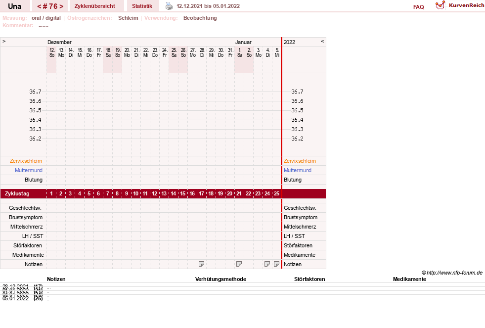 NFP-Kurve User #7389
