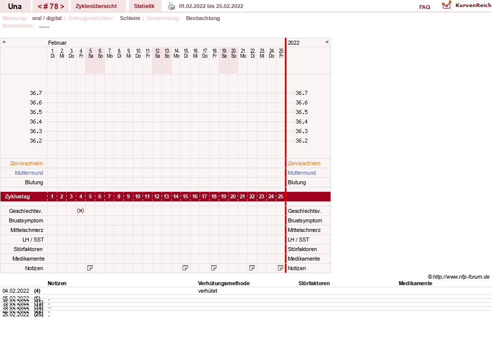 NFP-Kurve User #7389