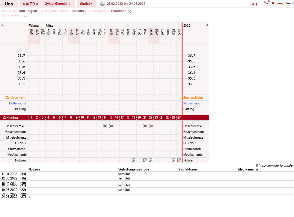 NFP-Kurve User #7389