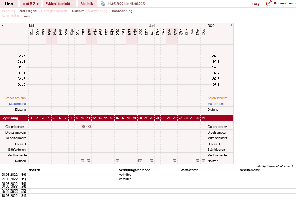 NFP-Kurve User #7389