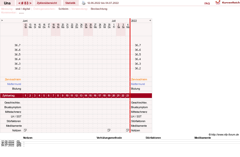 NFP-Kurve User #7389
