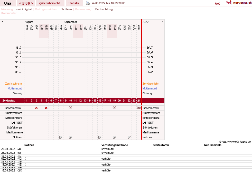 NFP-Kurve User #7389