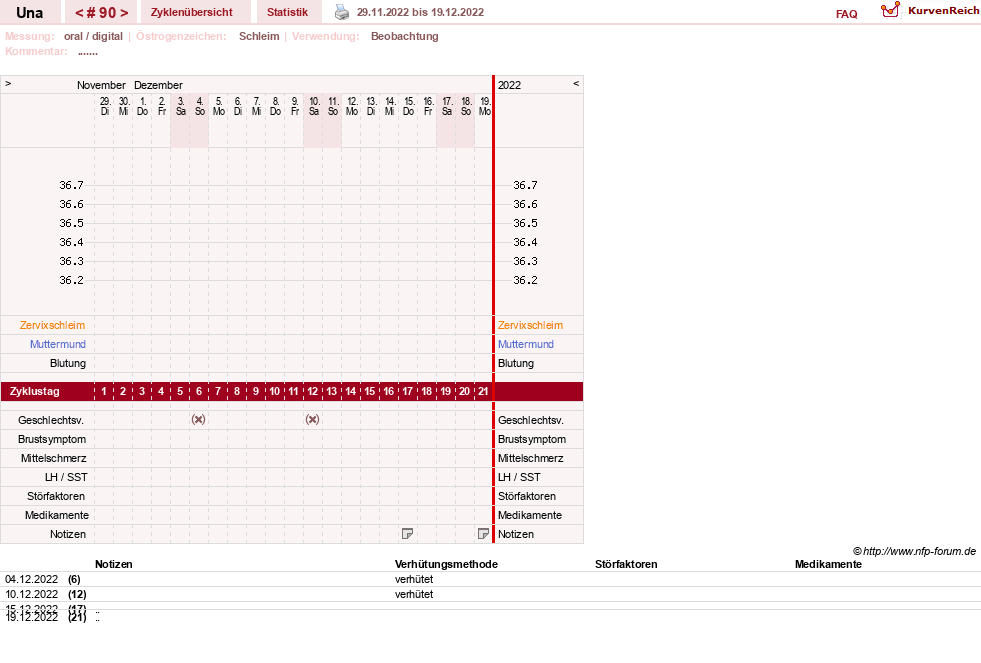 NFP-Kurve User #7389