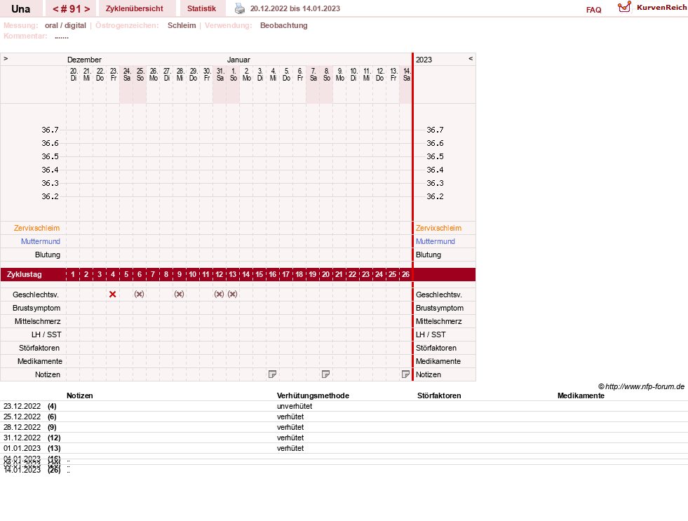 NFP-Kurve User #7389