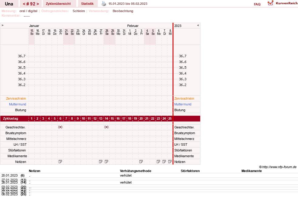 NFP-Kurve User #7389