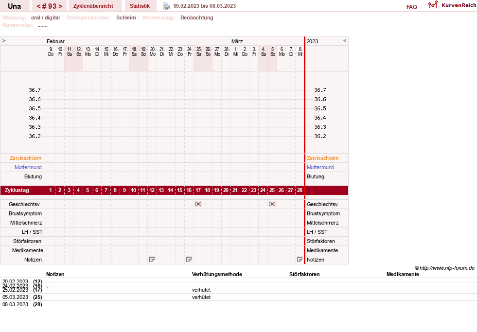 NFP-Kurve User #7389