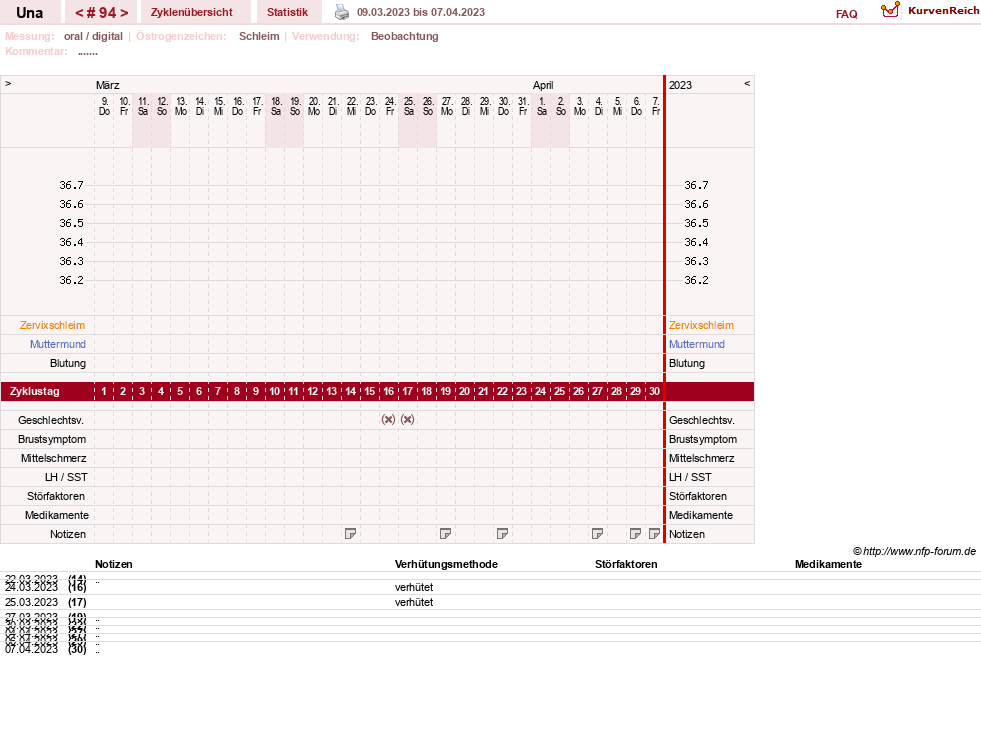 NFP-Kurve User #7389