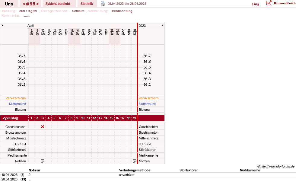 NFP-Kurve User #7389