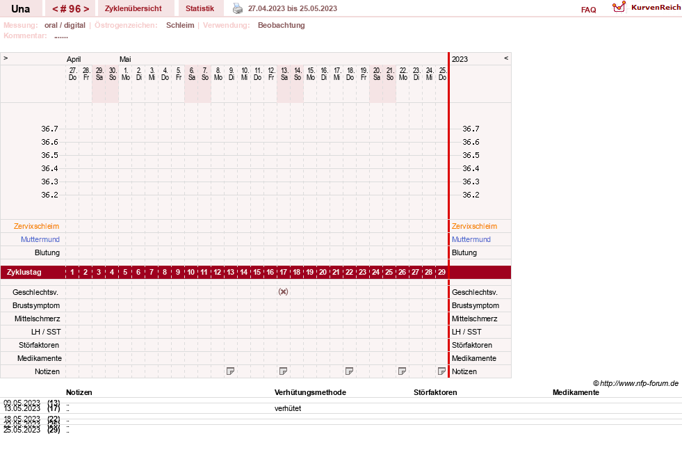 NFP-Kurve User #7389