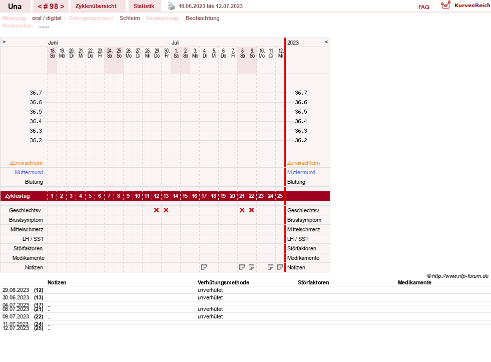 NFP-Kurve User #7389