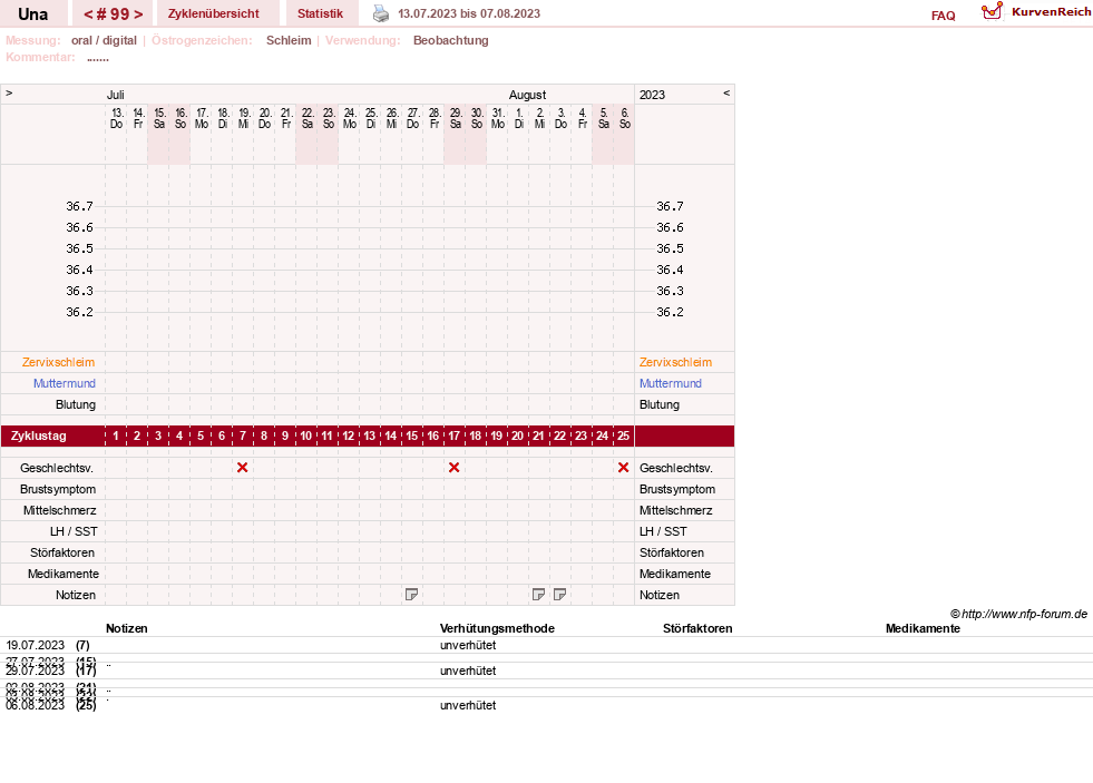 NFP-Kurve User #7389