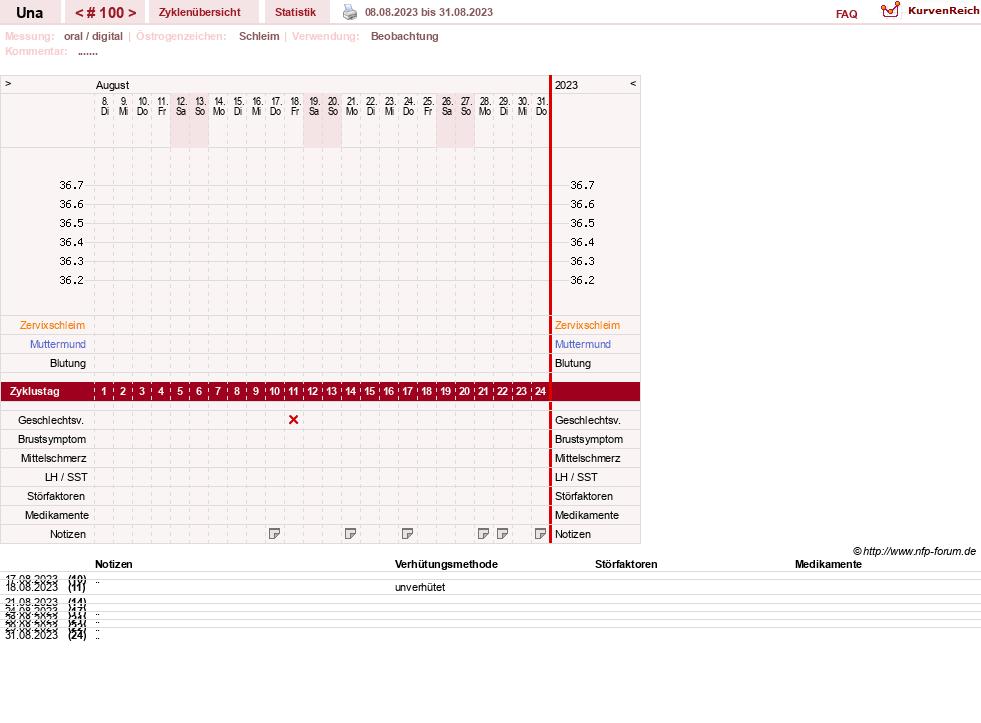 NFP-Kurve User #7389