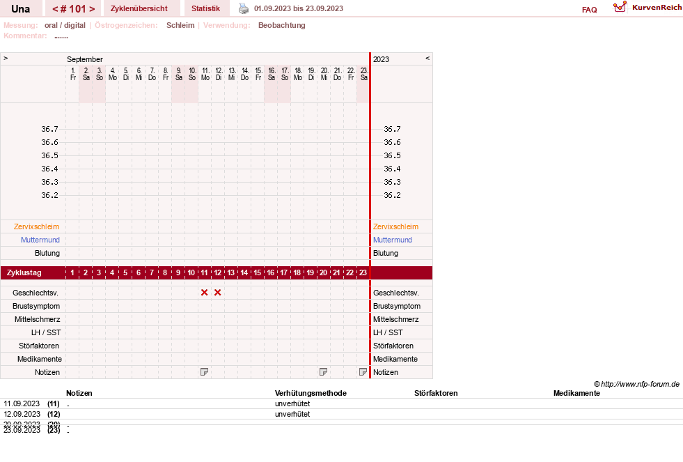 NFP-Kurve User #7389