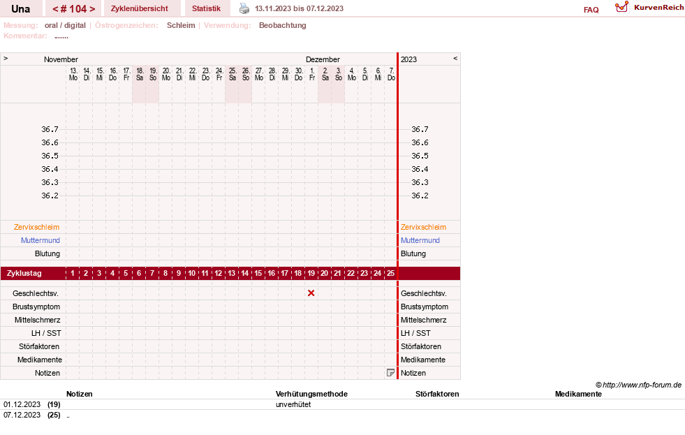 NFP-Kurve User #7389