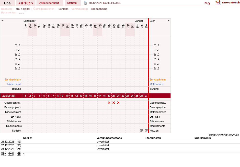 NFP-Kurve User #7389