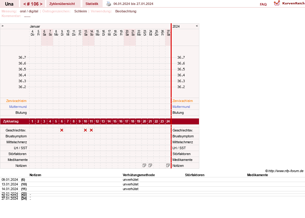 NFP-Kurve User #7389