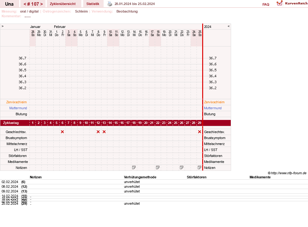 NFP-Kurve User #7389
