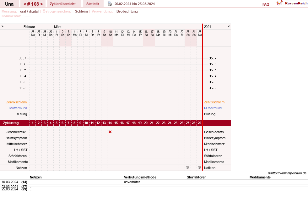 NFP-Kurve User #7389