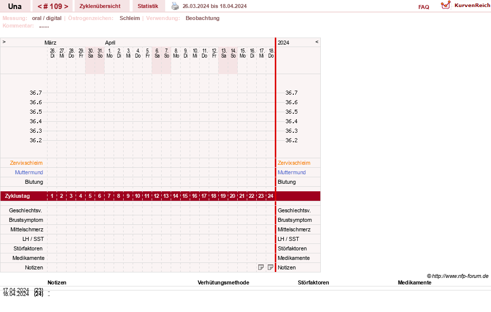 NFP-Kurve User #7389