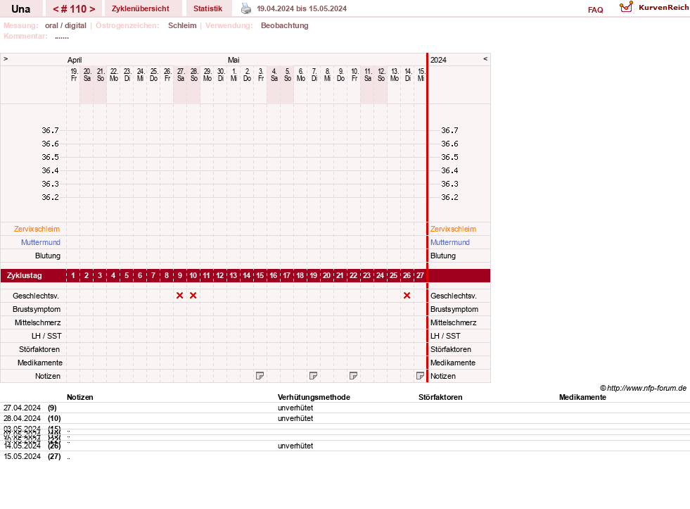 NFP-Kurve User #7389