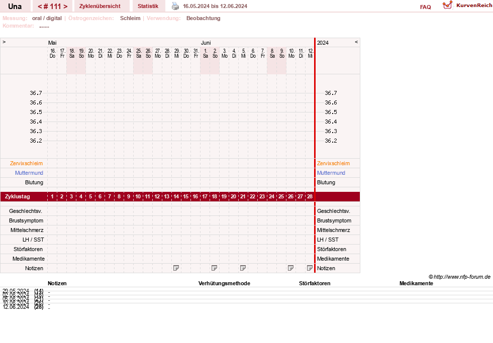 NFP-Kurve User #7389